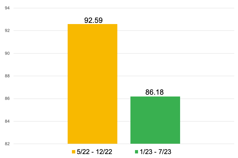 A graph of a number of people

AI-generated content may be incorrect.
