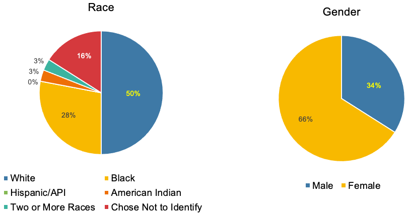 A pie chart of different colors

AI-generated content may be incorrect.