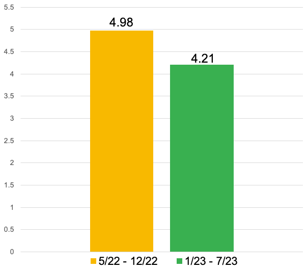 A graph of a number of people

AI-generated content may be incorrect.