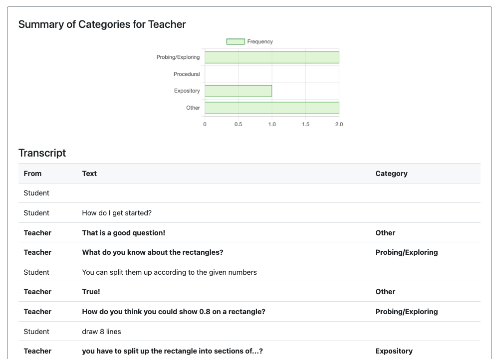 a screenshot of the feedback interface webpage with each teacher message labeled with one of the four categories