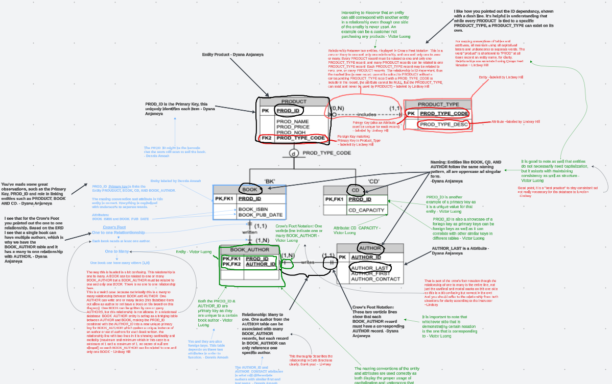 A diagram of a product

AI-generated content may be incorrect.