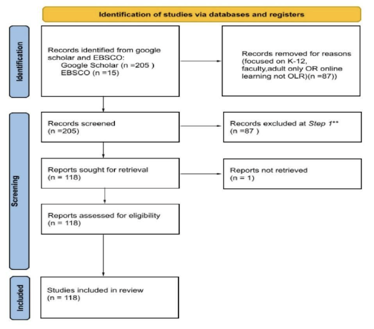 PRISMA Flow Diagram