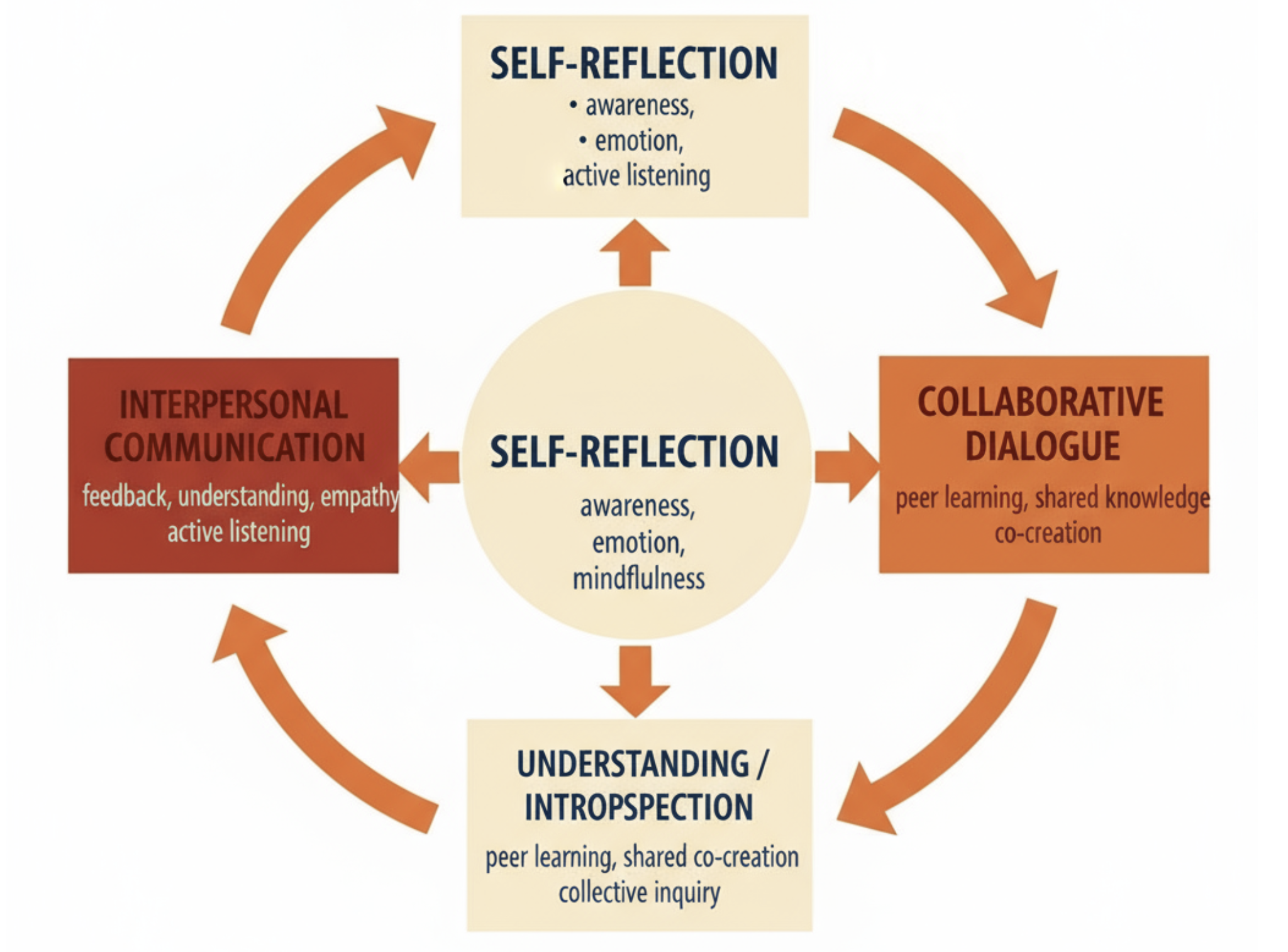 Figure 2 updated