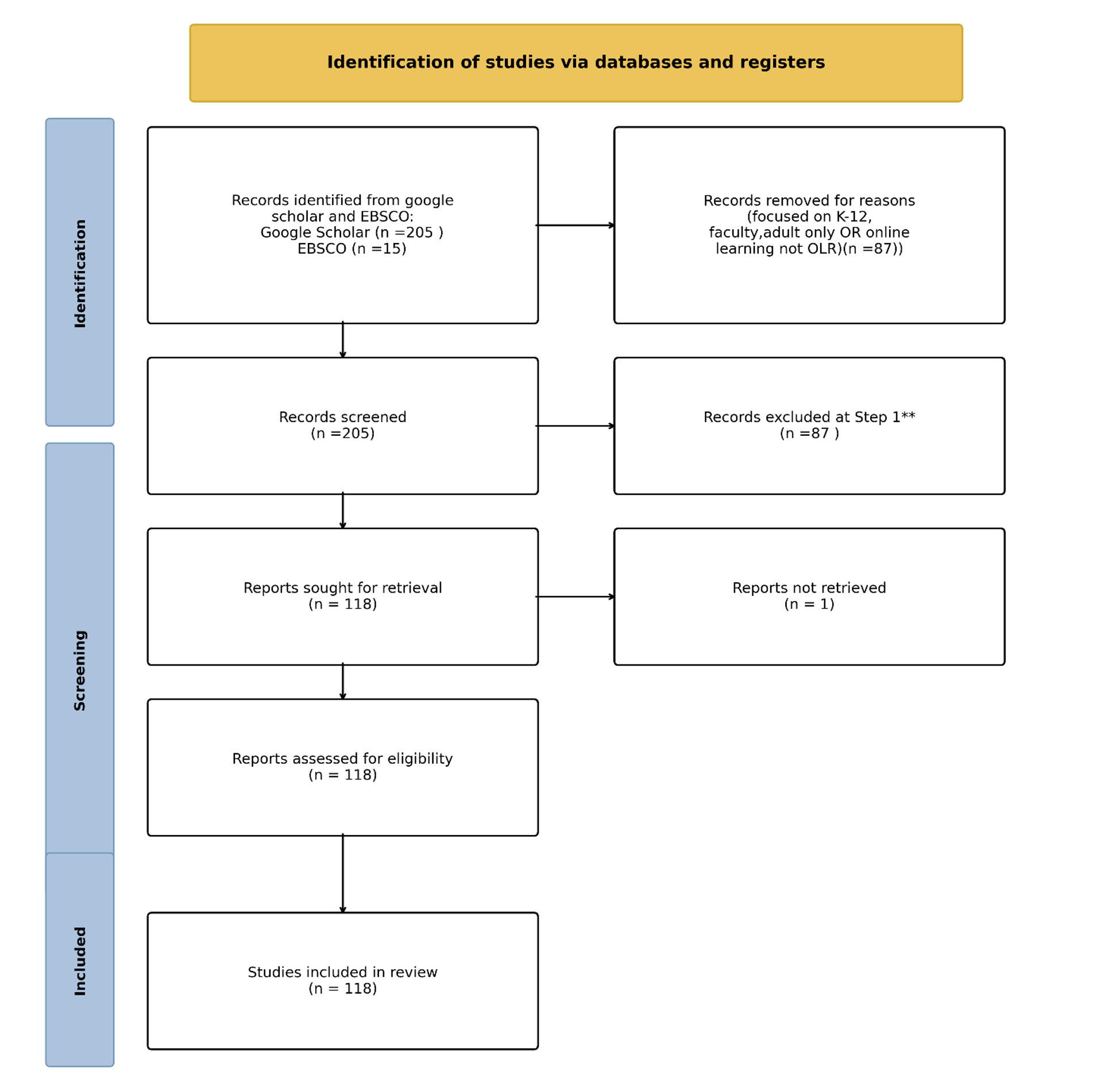 A diagram of a flowchart
AI-generated content may be incorrect.