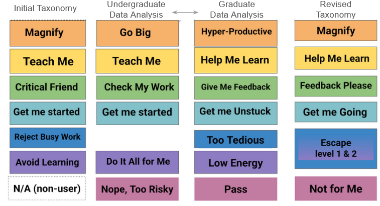A chart of data analysis

AI-generated content may be incorrect.