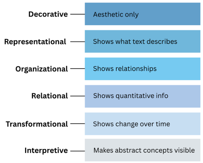A diagram of different types of text
AI-generated content may be incorrect.
