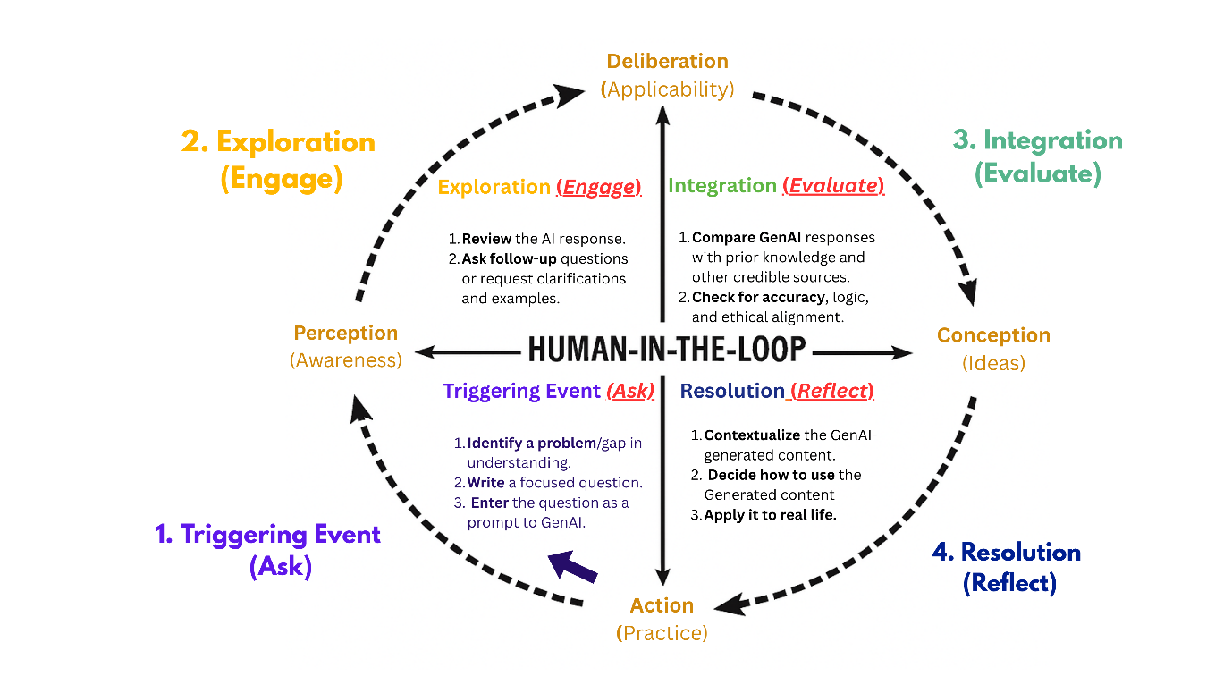 A diagram of a diagram
AI-generated content may be incorrect.