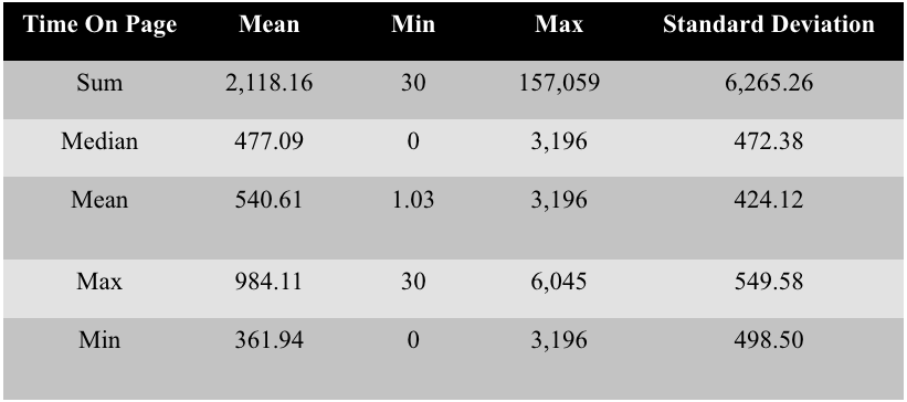 A table with numbers and a few black text

AI-generated content may be incorrect.