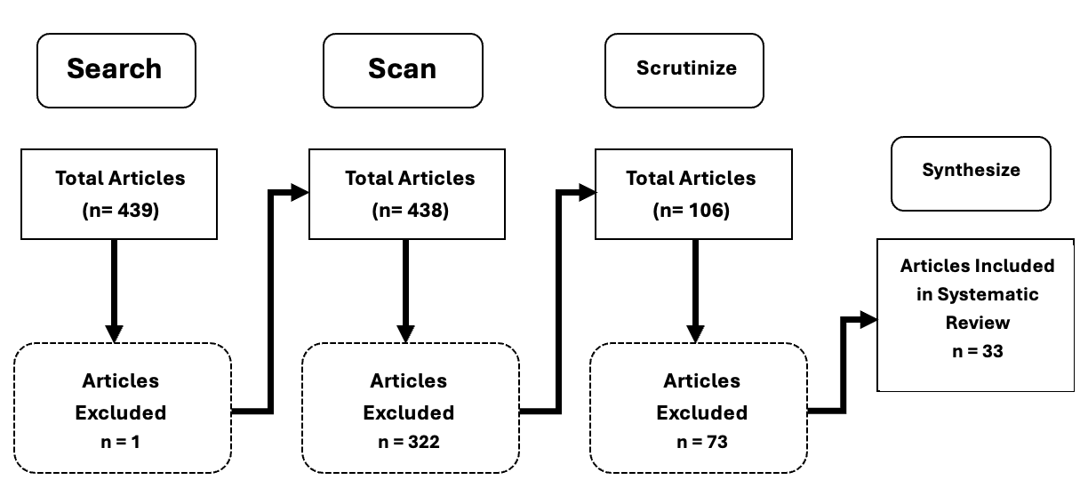 A diagram of a flowchart
Description automatically generated