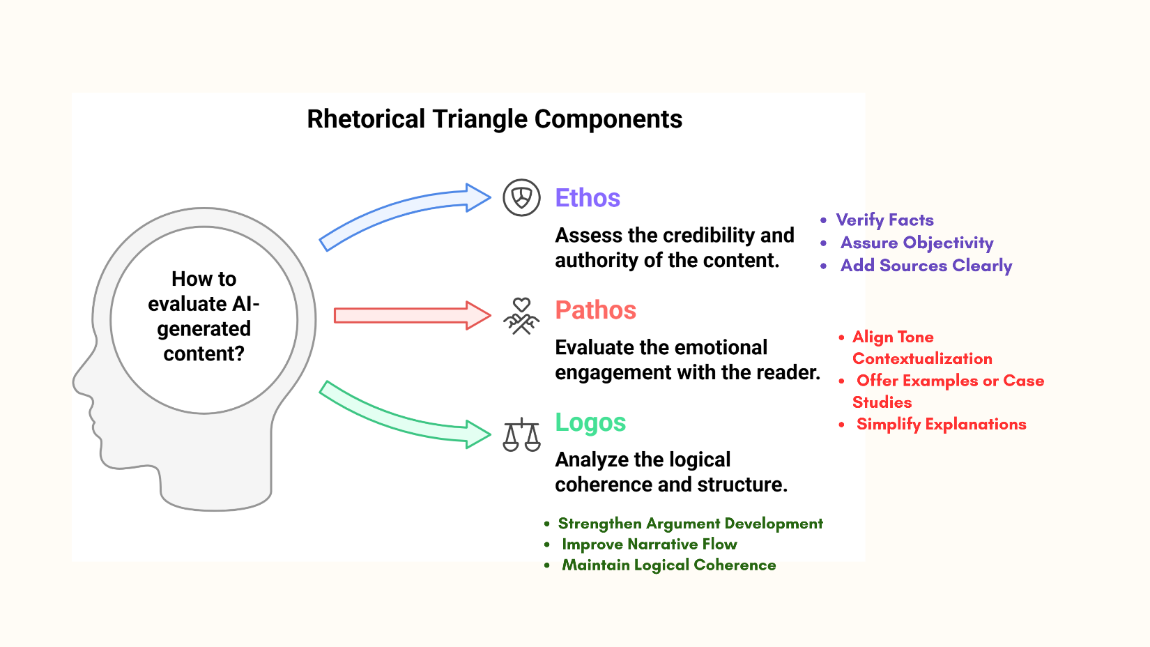 A diagram of a triangle components
AI-generated content may be incorrect.