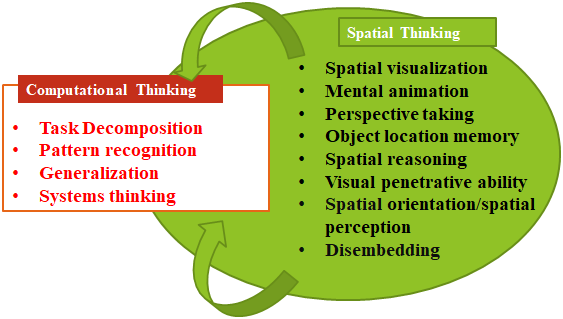 A diagram of a diagram

Description automatically generated