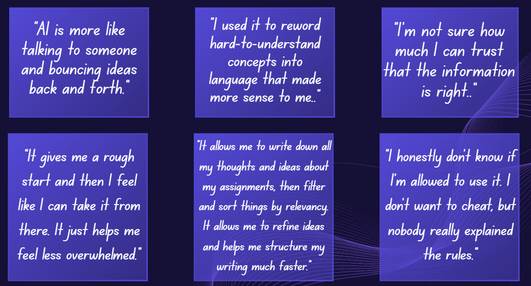 Graphic displaying six quoted statements from students about their experiences and concerns using AI.