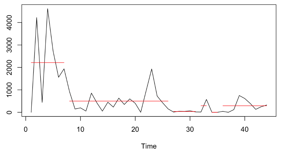 A graph of a graph
AI-generated content may be incorrect.