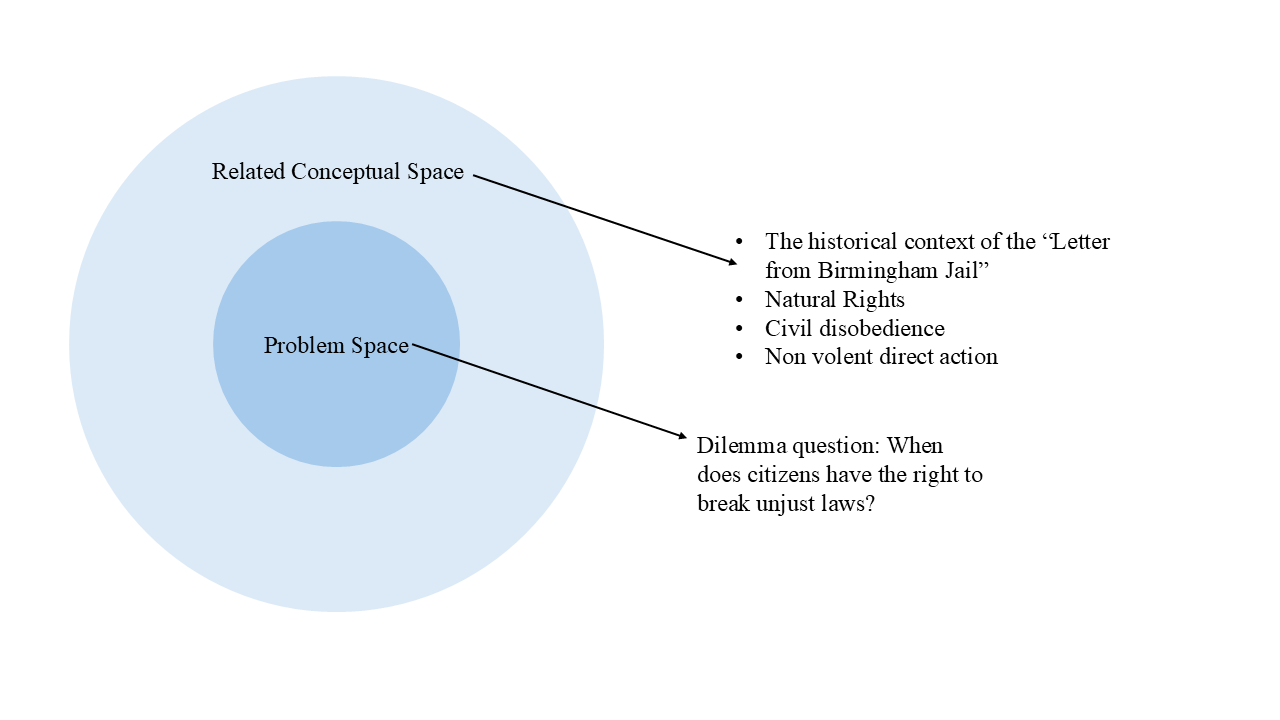 Problem Space of History Unit