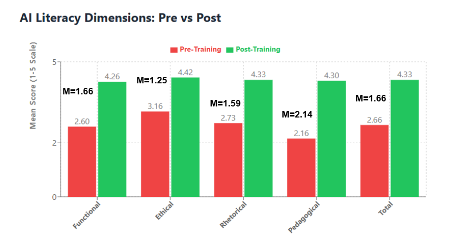 A graph of a graph with red and green bars
AI-generated content may be incorrect.