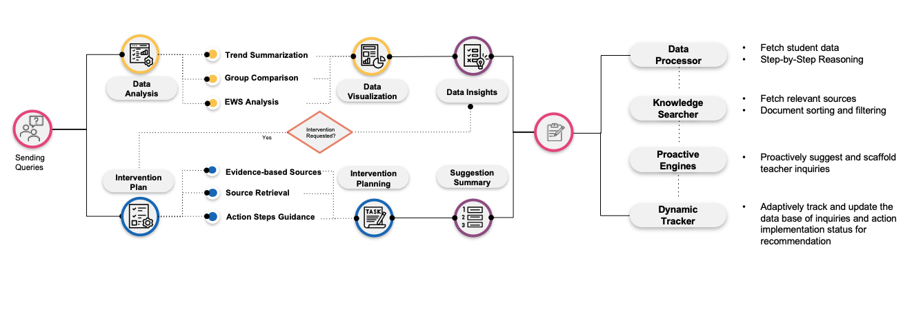 A diagram of data analysis

Description automatically generated