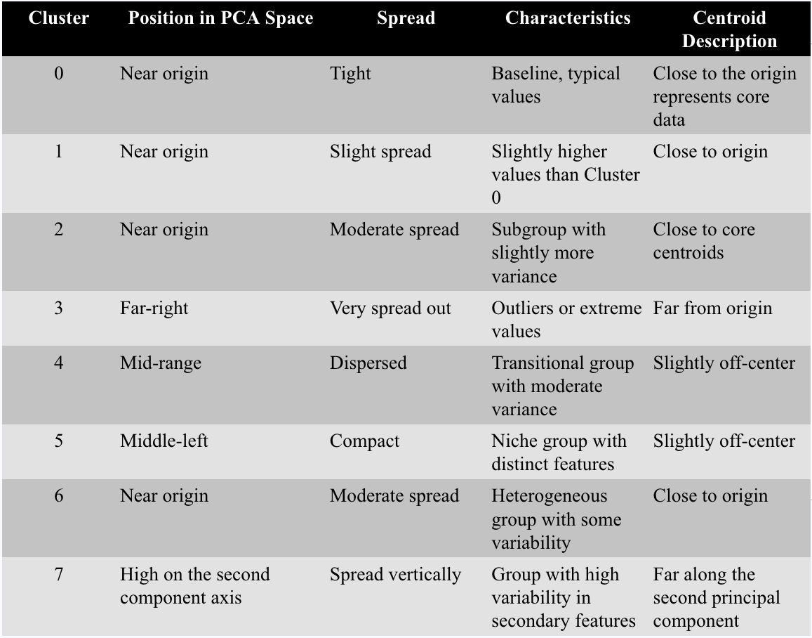 General Characteristics of Clusters