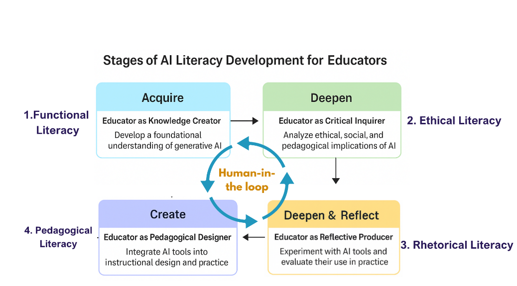 A diagram of a diagram
AI-generated content may be incorrect.