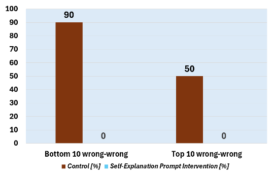 A graph of a bar graph

AI-generated content may be incorrect.