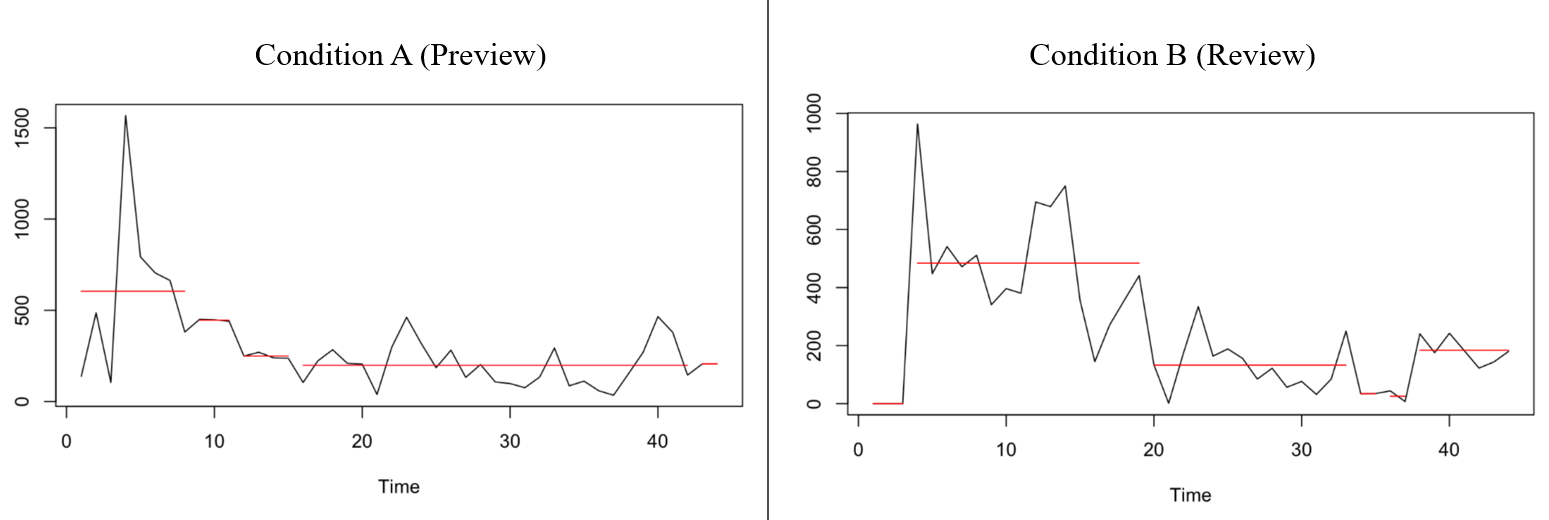 A graph of a graph of a graph
AI-generated content may be incorrect.