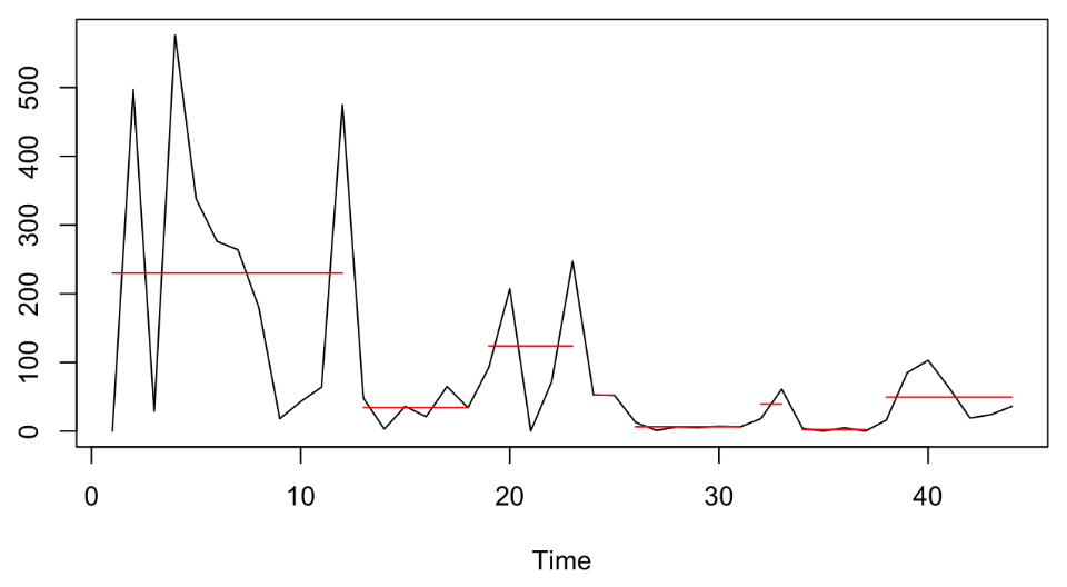 A graph with lines and numbers
AI-generated content may be incorrect.