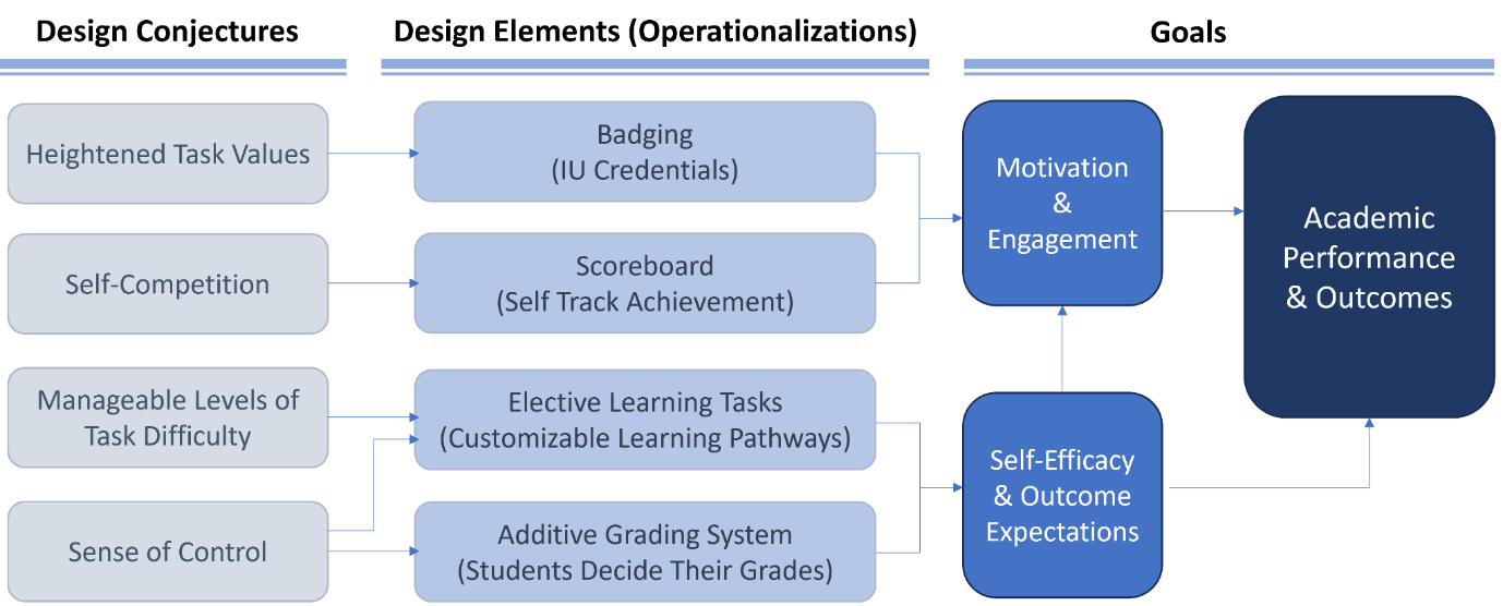 A diagram of a program
AI-generated content may be incorrect.