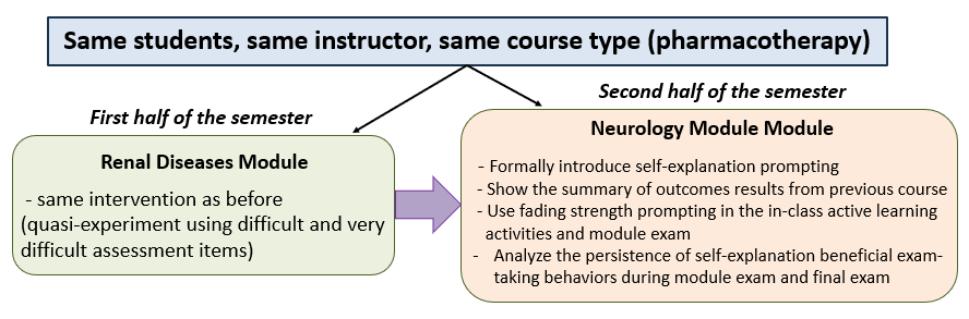 Future Research Structure