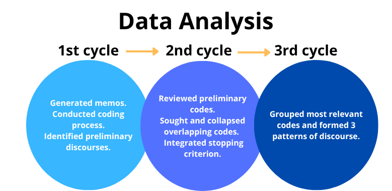 A diagram of data analysis
AI-generated content may be incorrect.