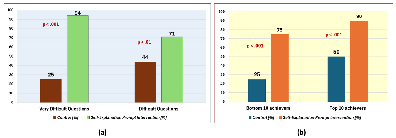 A close-up of a graph
AI-generated content may be incorrect.