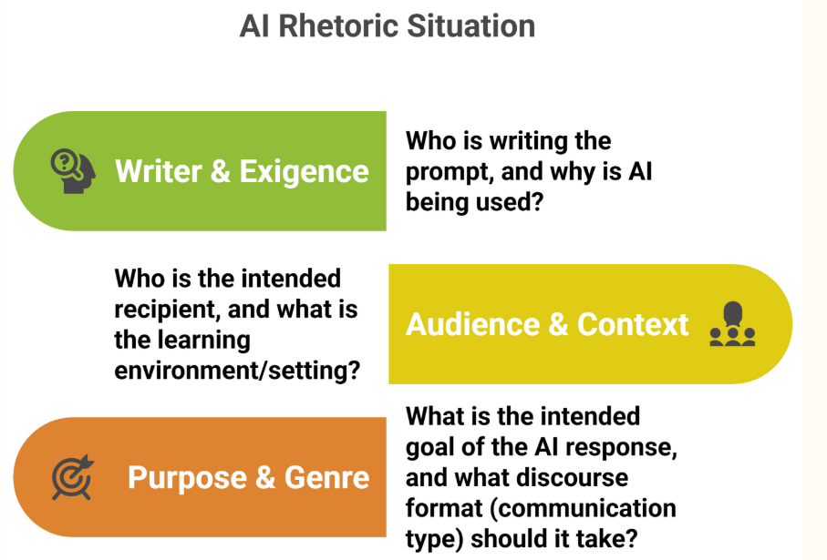 A screenshot of a diagram
AI-generated content may be incorrect.