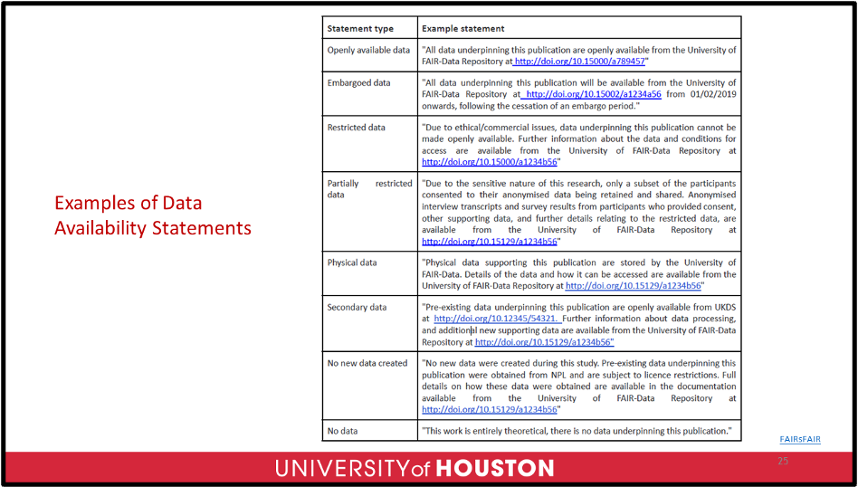 example statements