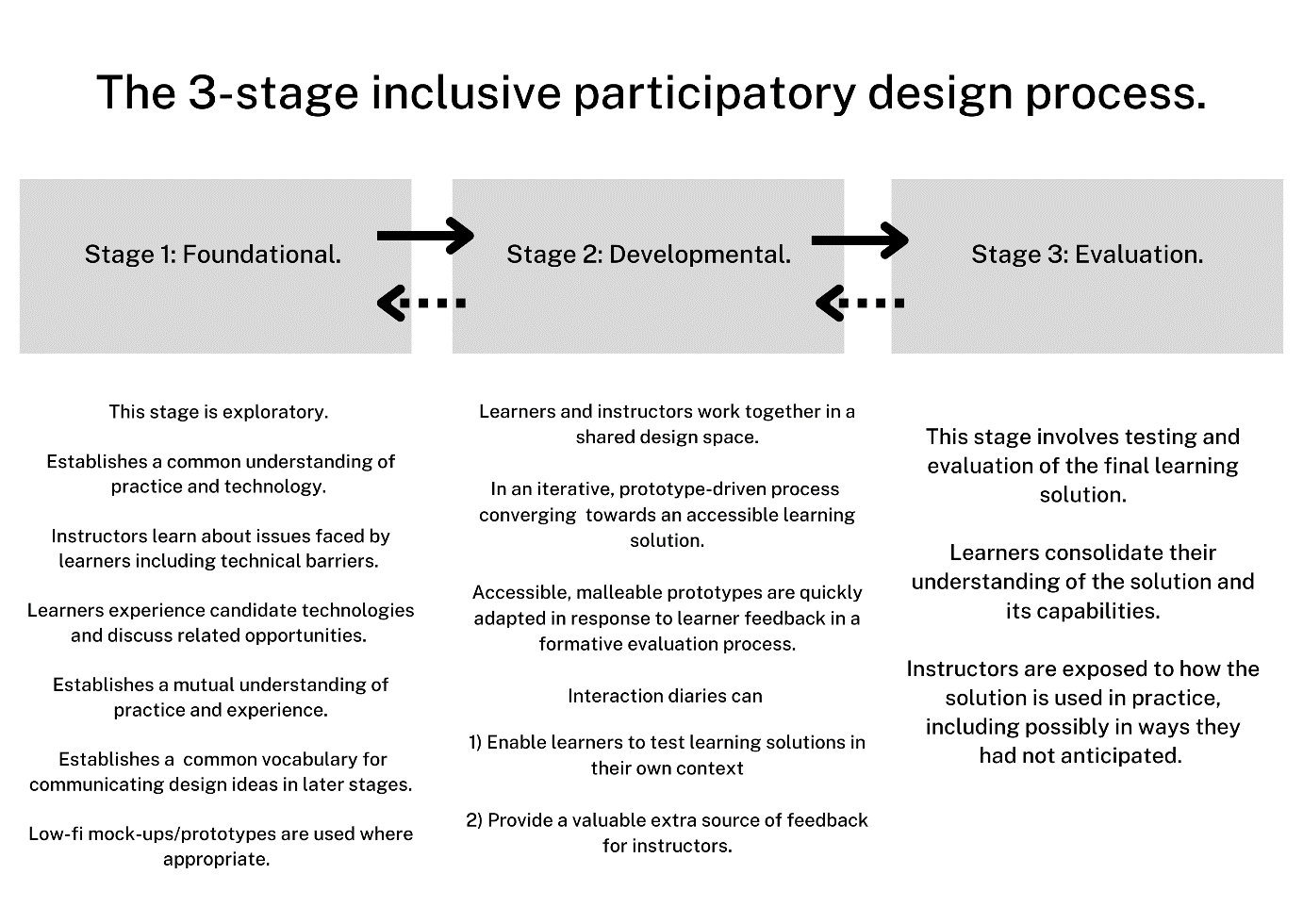 A diagram of a stage

Description automatically generated