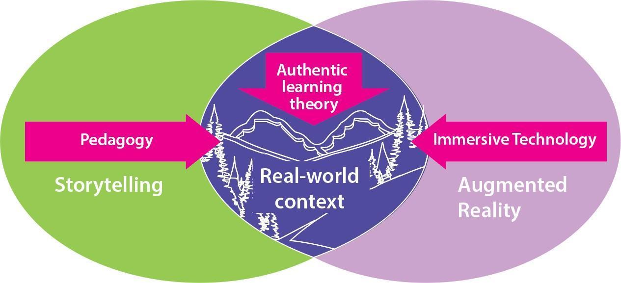 A diagram of learning theory

Description automatically generated