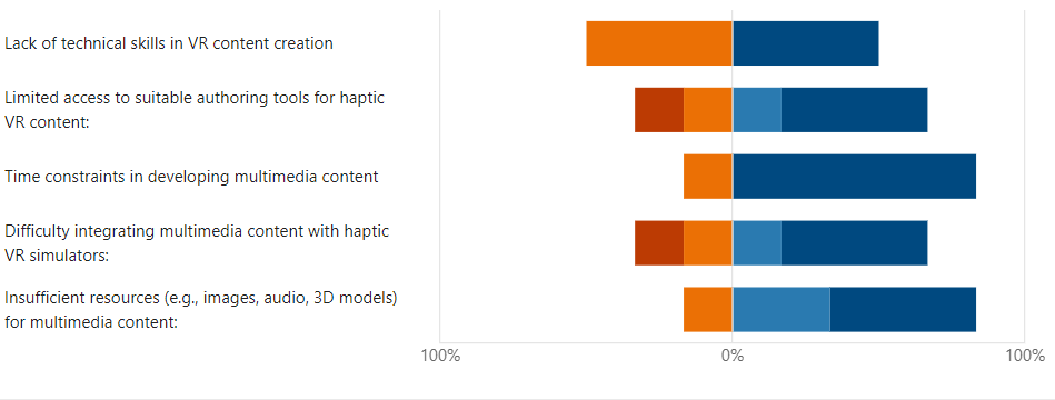 A screenshot of a graph

Description automatically generated