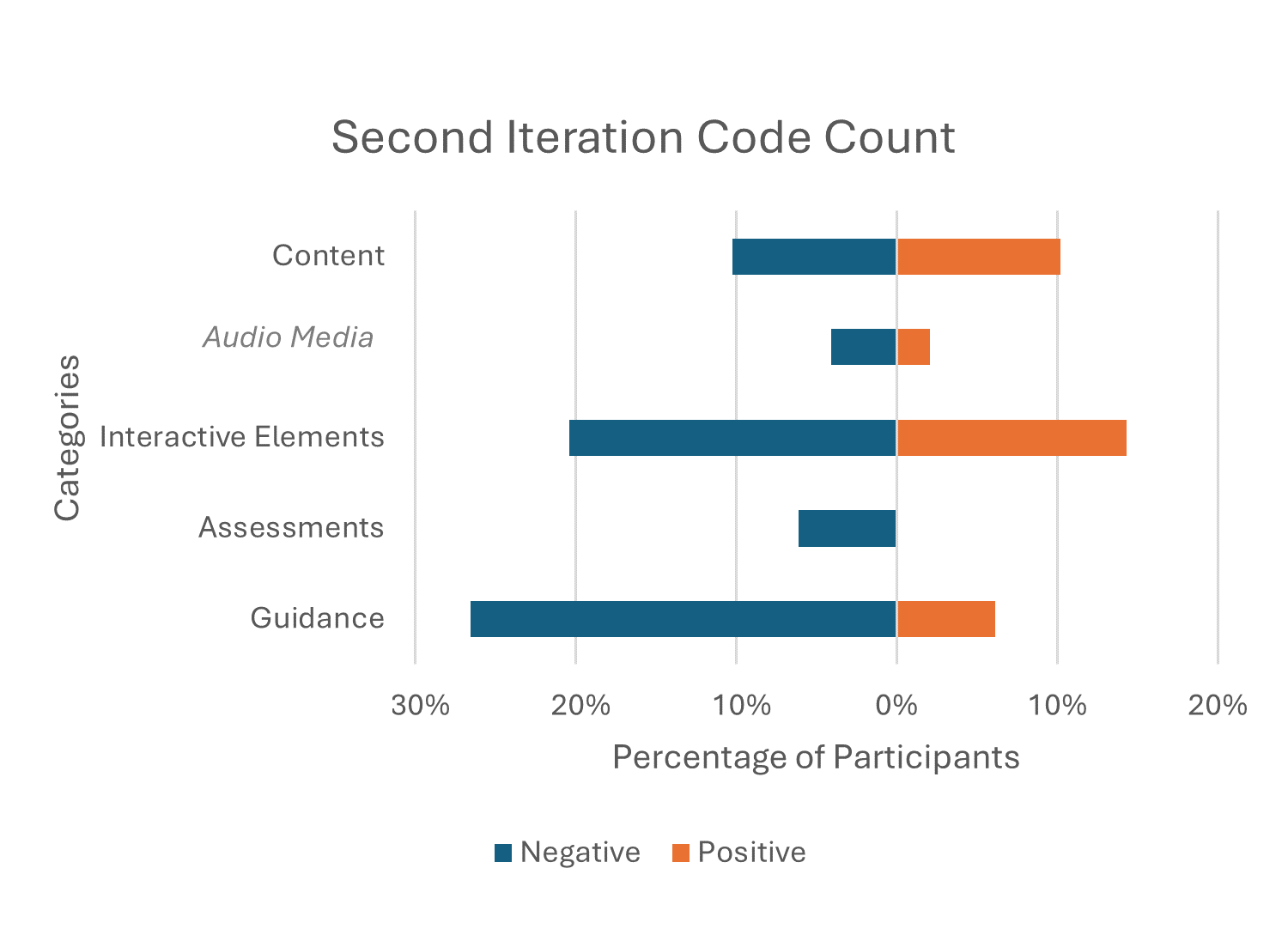 A graph of a bar graph

Description automatically generated with medium confidence