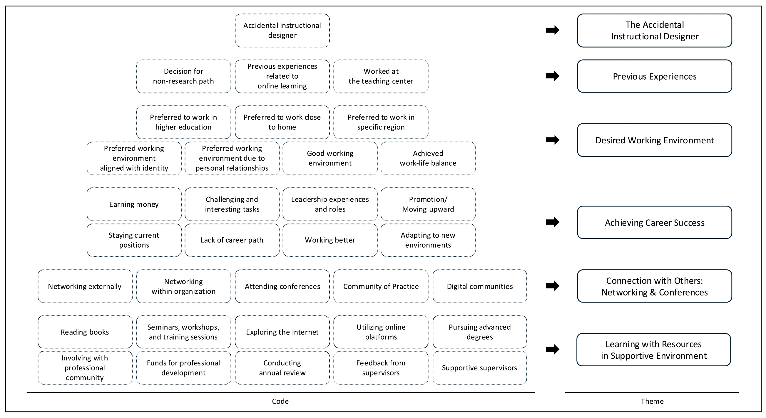 A diagram of a work flow Description automatically generated
