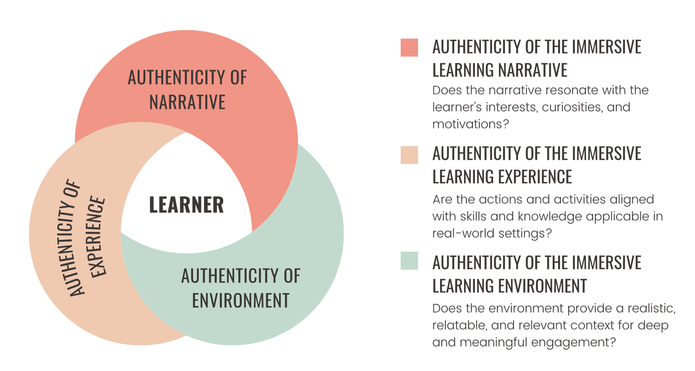 A diagram of learning and learning

Description automatically generated