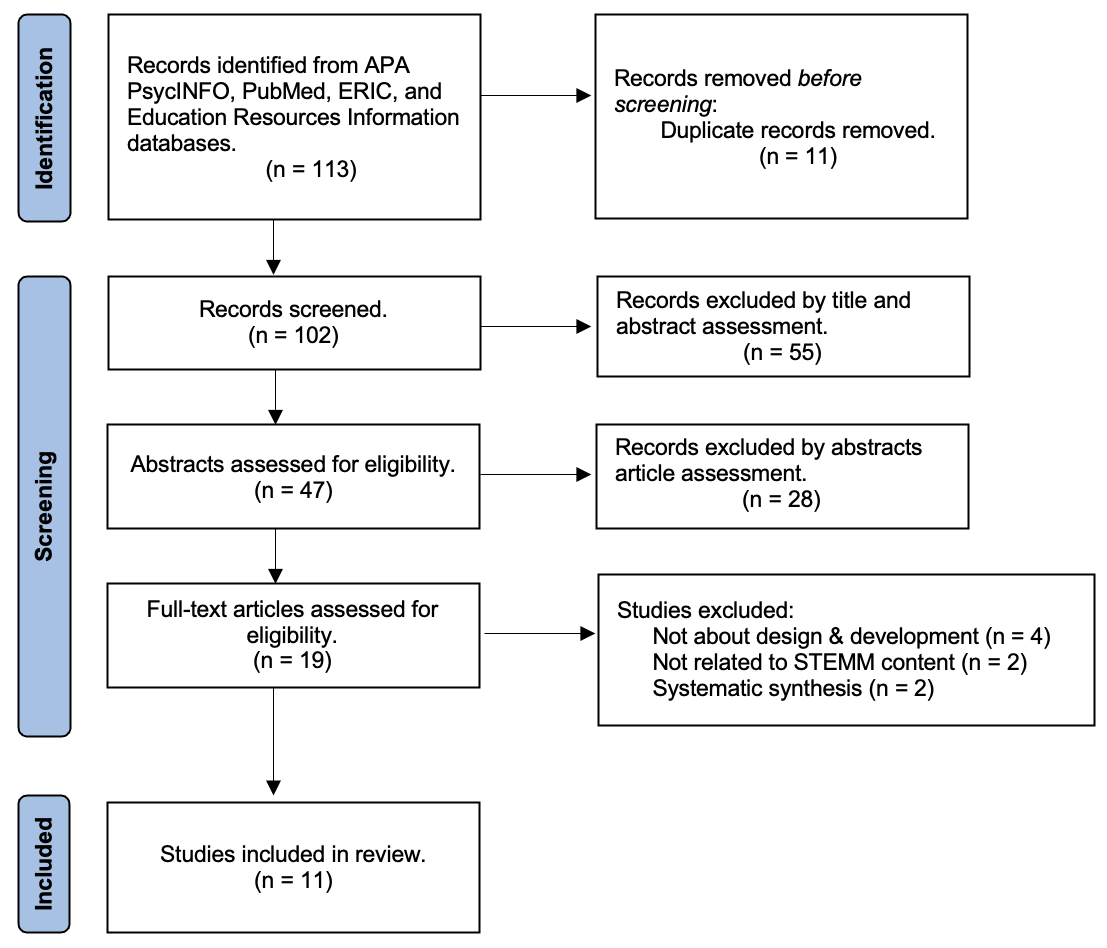 A flowchart of a flowchart

Description automatically generated