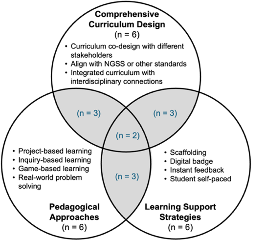 A diagram of a trigonometry

Description automatically generated