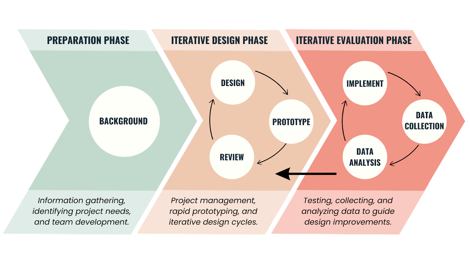 A diagram of a process

Description automatically generated